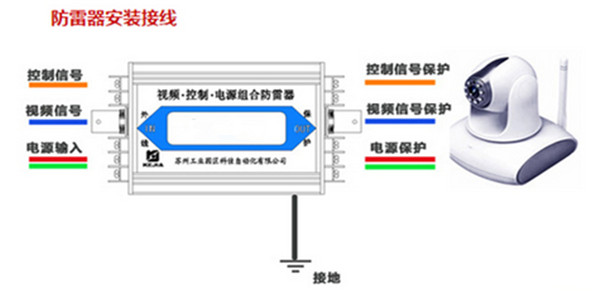 防雷器廠家